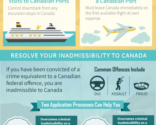 canadian-cruises-and-inadmissibility