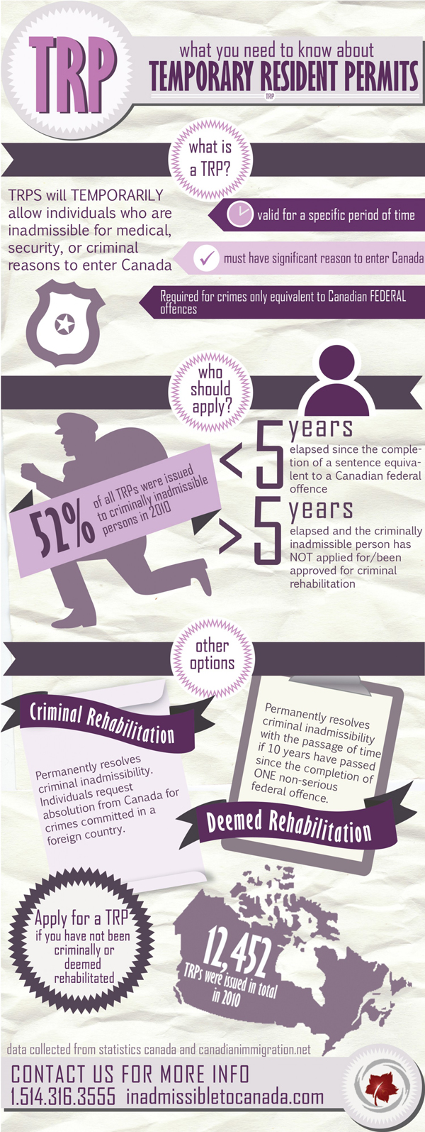 temporary-resident-permits-trps 50291c385fc30 w1500