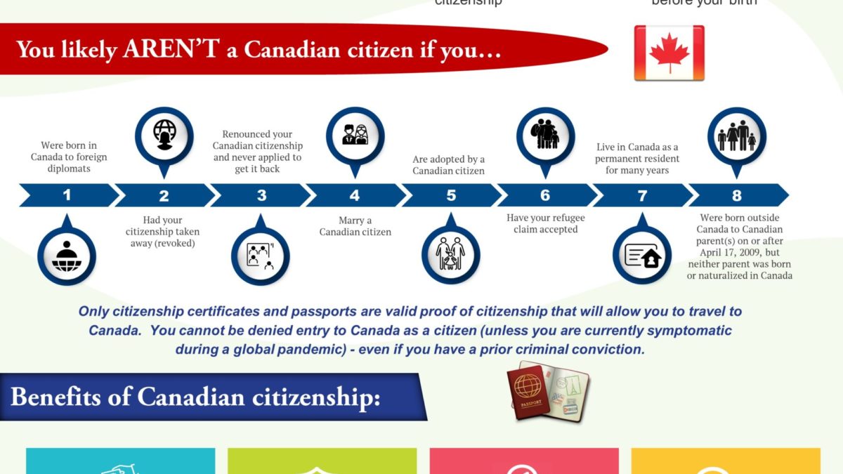 Canadian Citizenship as a way to overcome inadmissibility to Canada - DUI  Canada Entry