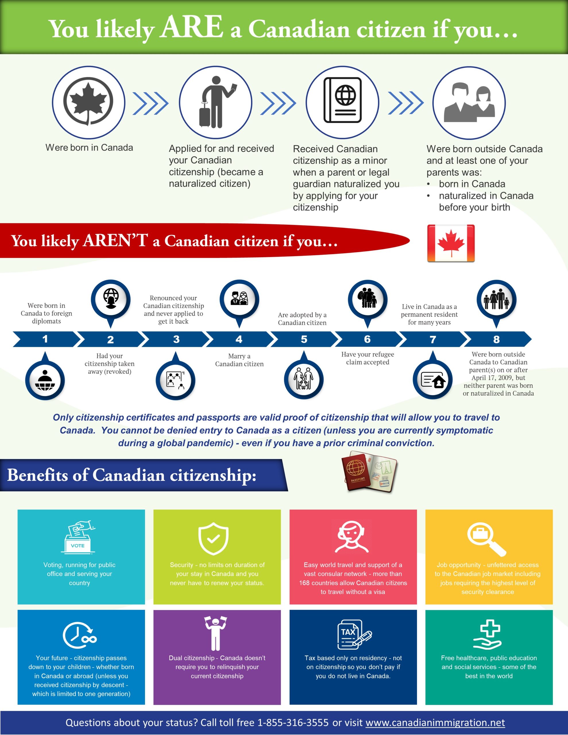 Canadian Citizenship as a way to overcome inadmissibility to Canada - DUI  Canada Entry